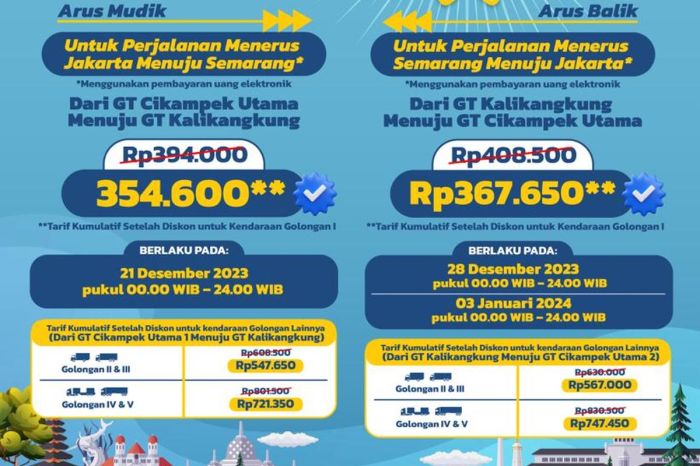 Diskon Tarif Tol Trans-Jawa Hari ini