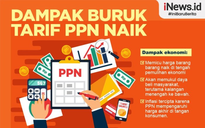 Kepastian Tarif PPN 12 Persen