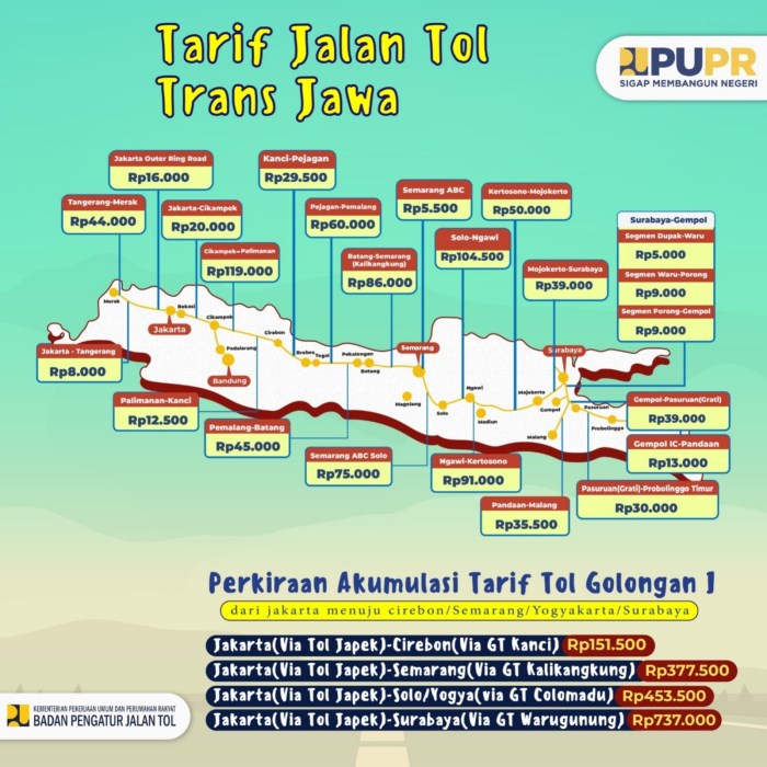 Diskon Tarif Tol Trans-Jawa Hari ini